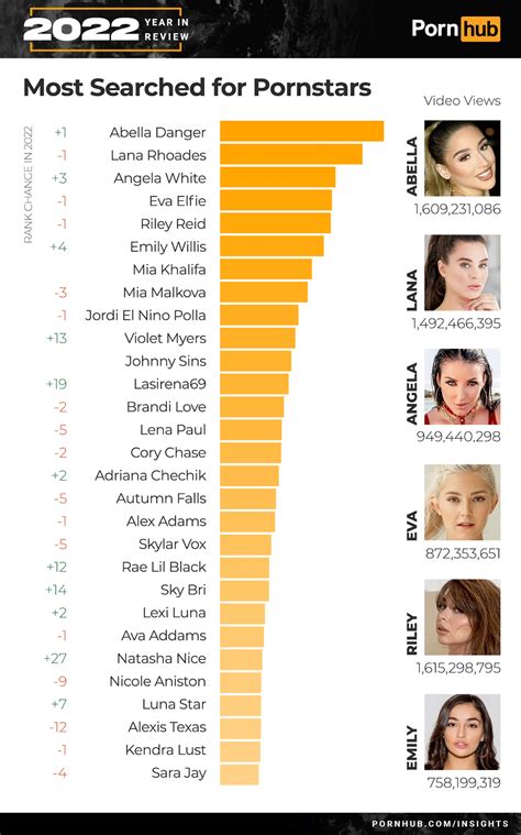 best porn movie latest|Top 10 Porn Movies of 2022 .